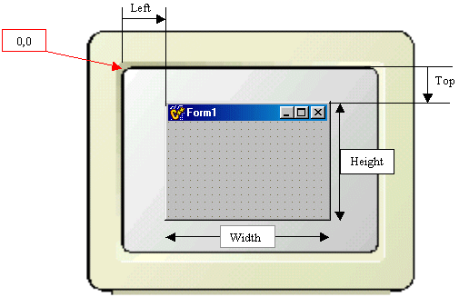 窗体的位置和高宽度-TForm:Letf、Top、Width、Height、ClientWidth、ClientHeight - 朝三暮四 - 朝三暮四的博客